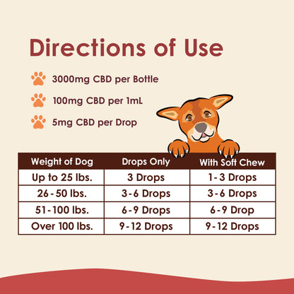 Vitality Drops for All Dogs 3,000mg CBD